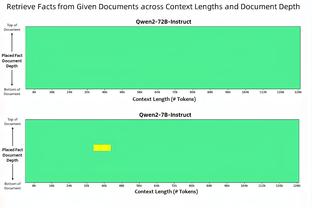 克罗斯数据：传球成功率95%，9次长传全部成功，获评7.8分